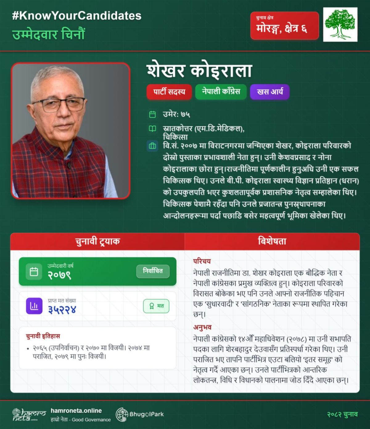 उम्मेदवार चिनौँ, सही निर्णय गरौँ।