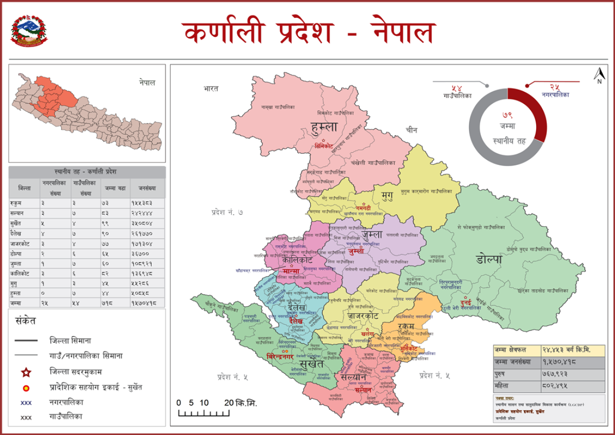 सम्पादकीय: लोकतन्त्र र समावेशिता कायम गर्दै कर्णालीमा