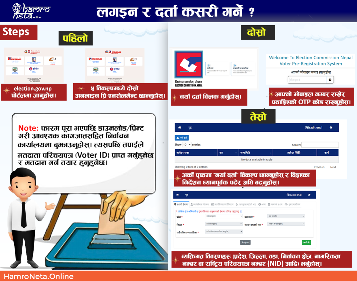 २०८२ फागुन २१ (5 March 2026) को निर्वाचनमा जिम्मेवार नागरिक कसरी बन्ने
