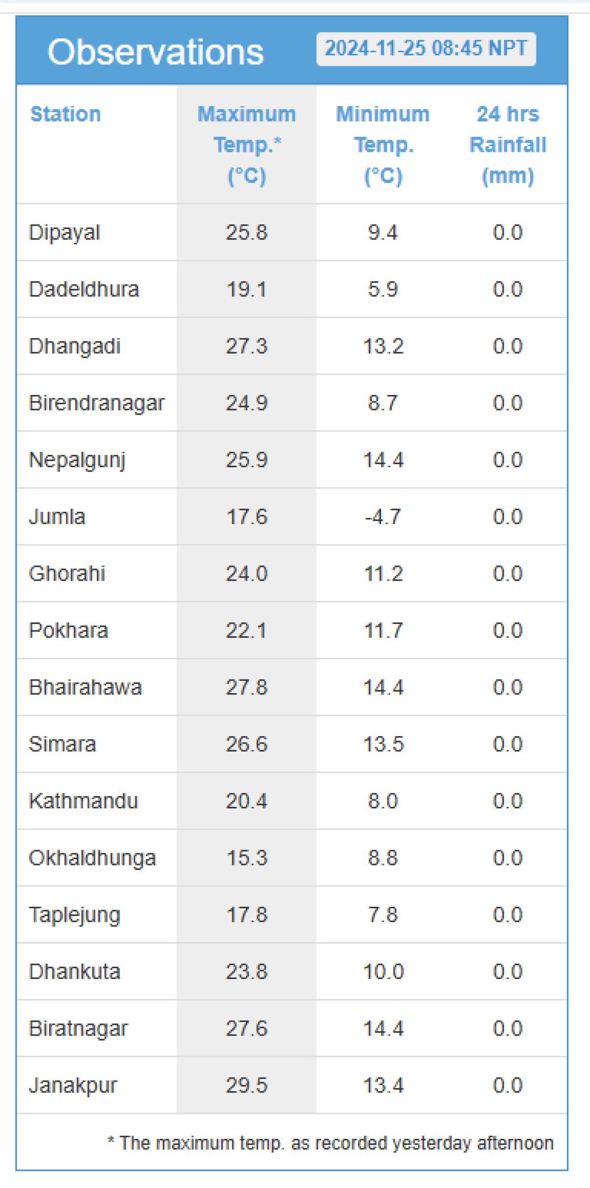 भूगोल पार्क सम्पादकीय: घट्दो तापक्रम र हाम्रो तयारी