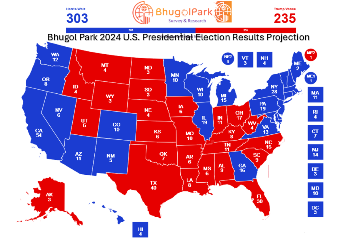 अमेरिकी राष्ट्रपति निर्वाचन २०२४: भुगोल पार्कको विश्लेषणले ह्यारिसको जीत देखाउँछ