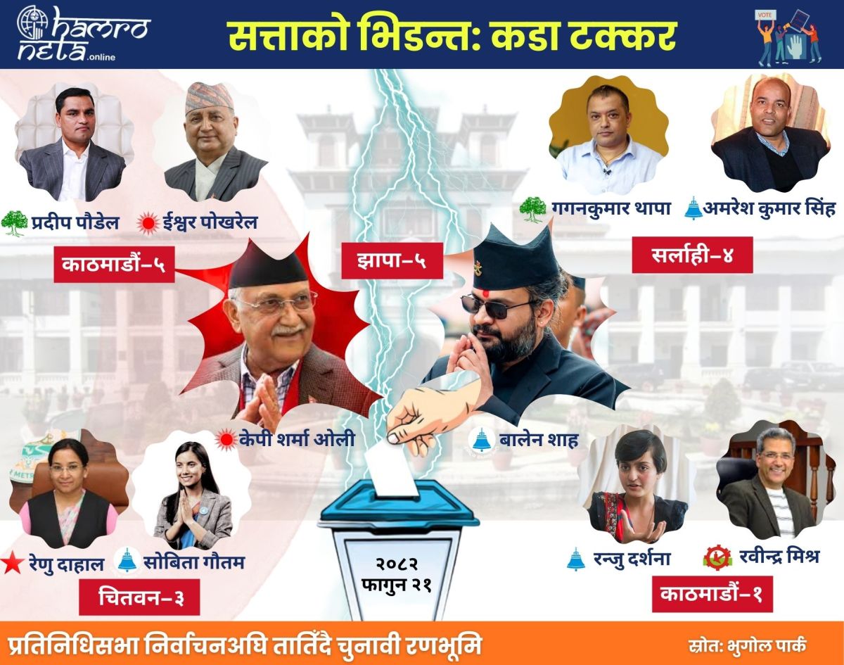 सत्ताको भिडन्त: कडा टक्कर