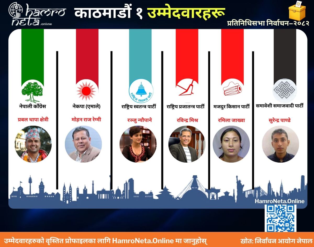 काठमाडौं १ उम्मेदवारहरू