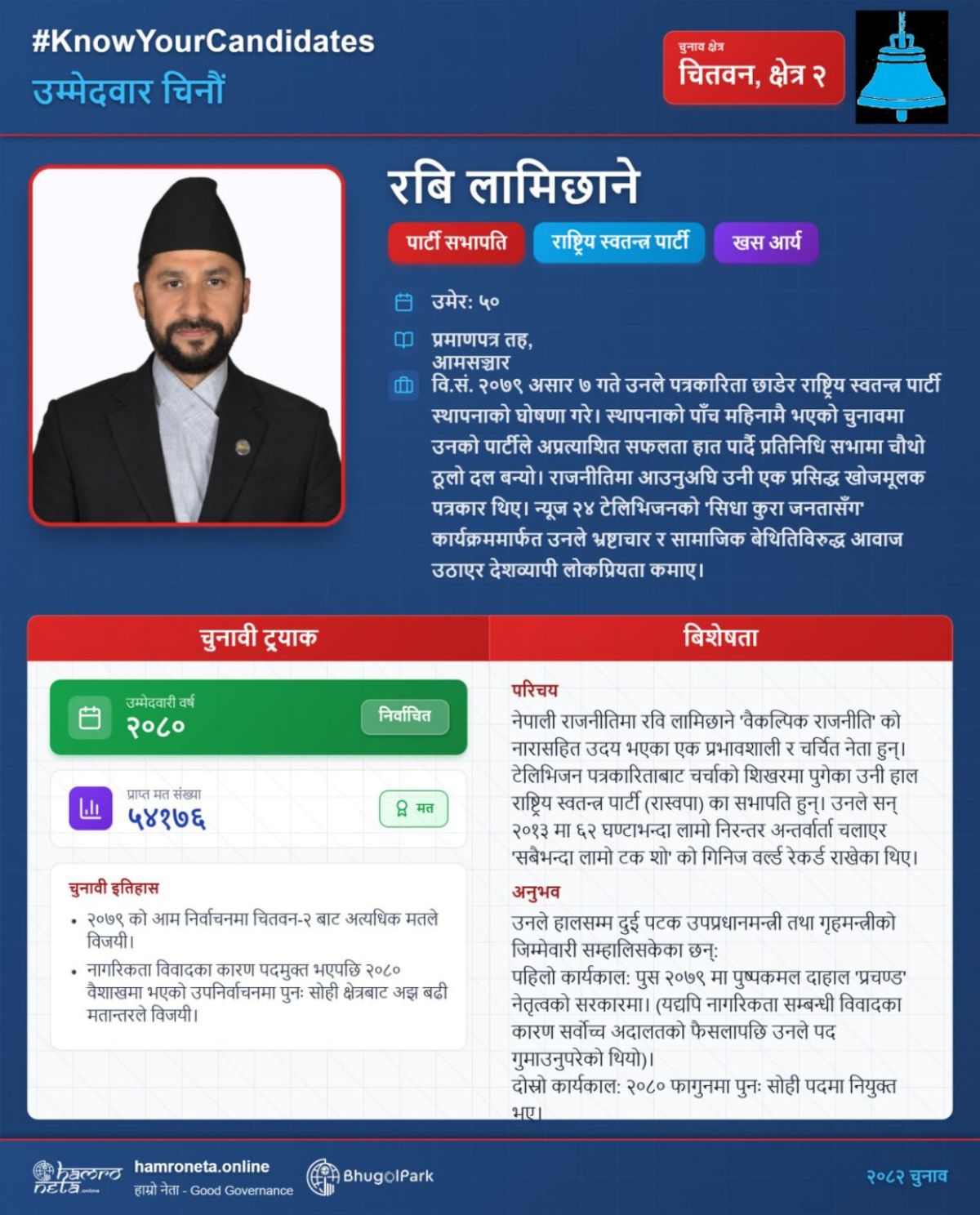 उम्मेदवार चिनौँ, सही निर्णय गरौँ।