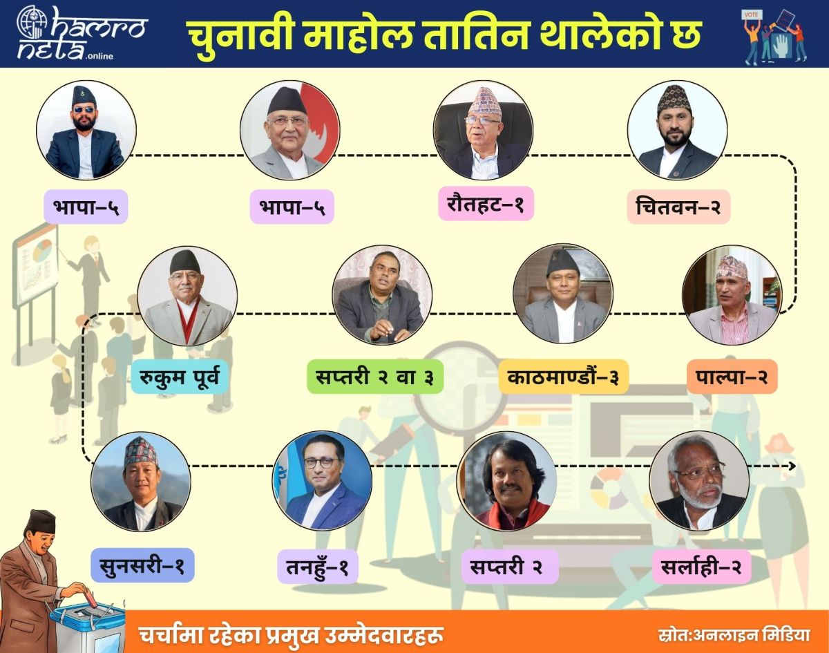 चुनावी माहोल तातिन थालेको छ