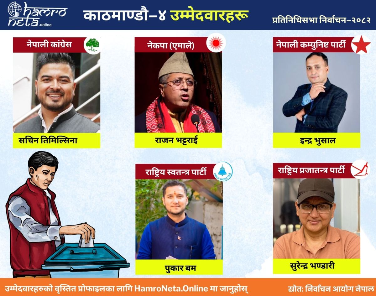काठमाण्डौ–४ उम्मेदवारहरू